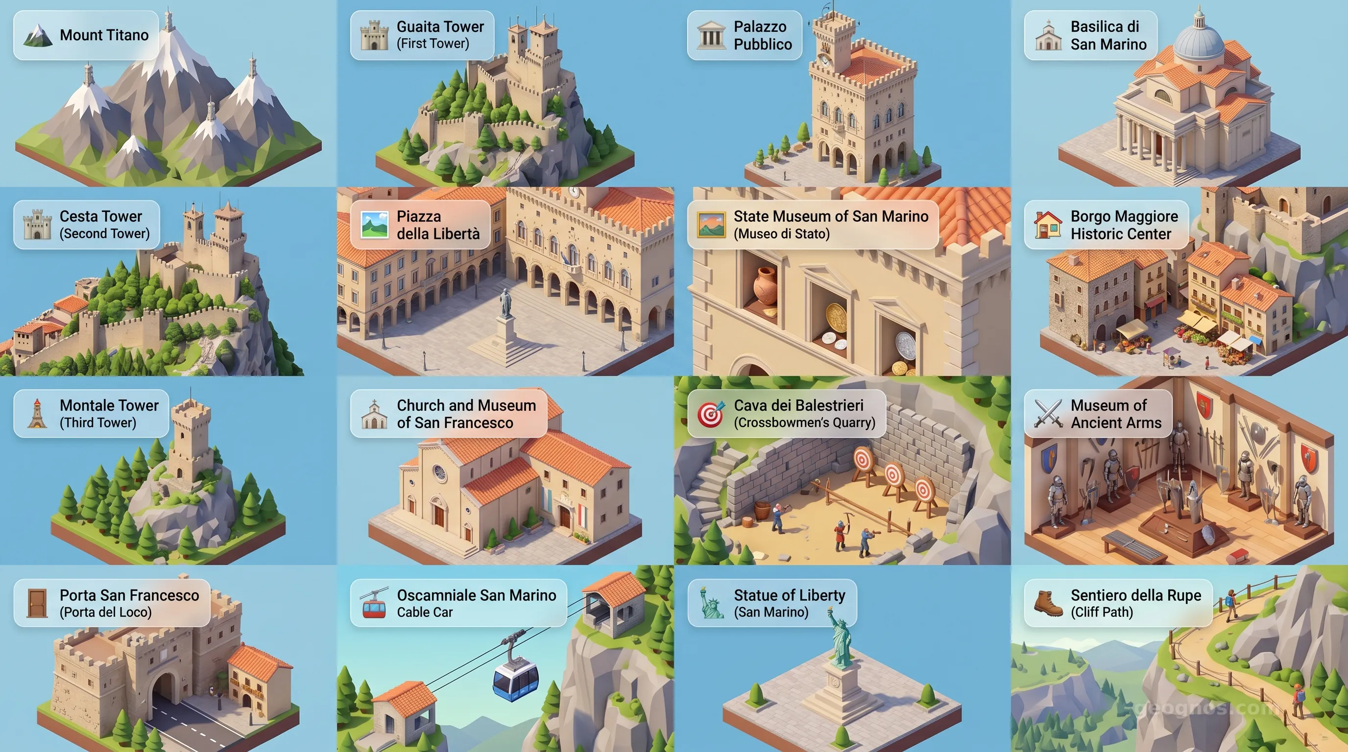 San Marino - Panoramic Places of Interest Atlas including Mount Titano, Guaita Tower (First Tower), Palazzo Pubblico, Basilica di San Marino, Cesta Tower (Second Tower), Piazza della Libertà, State Museum of San Marino (Museo di Stato), Borgo Maggiore Historic Center, Montale Tower (Third Tower), Church and Museum of San Francesco, Cava dei Balestrieri (Crossbowmen's Quarry), Museum of Ancient Arms, Porta San Francesco (Porta del Loco), San Marino Cable Car, Statue of Liberty (San Marino), Sentiero della Rupe (Cliff Path)