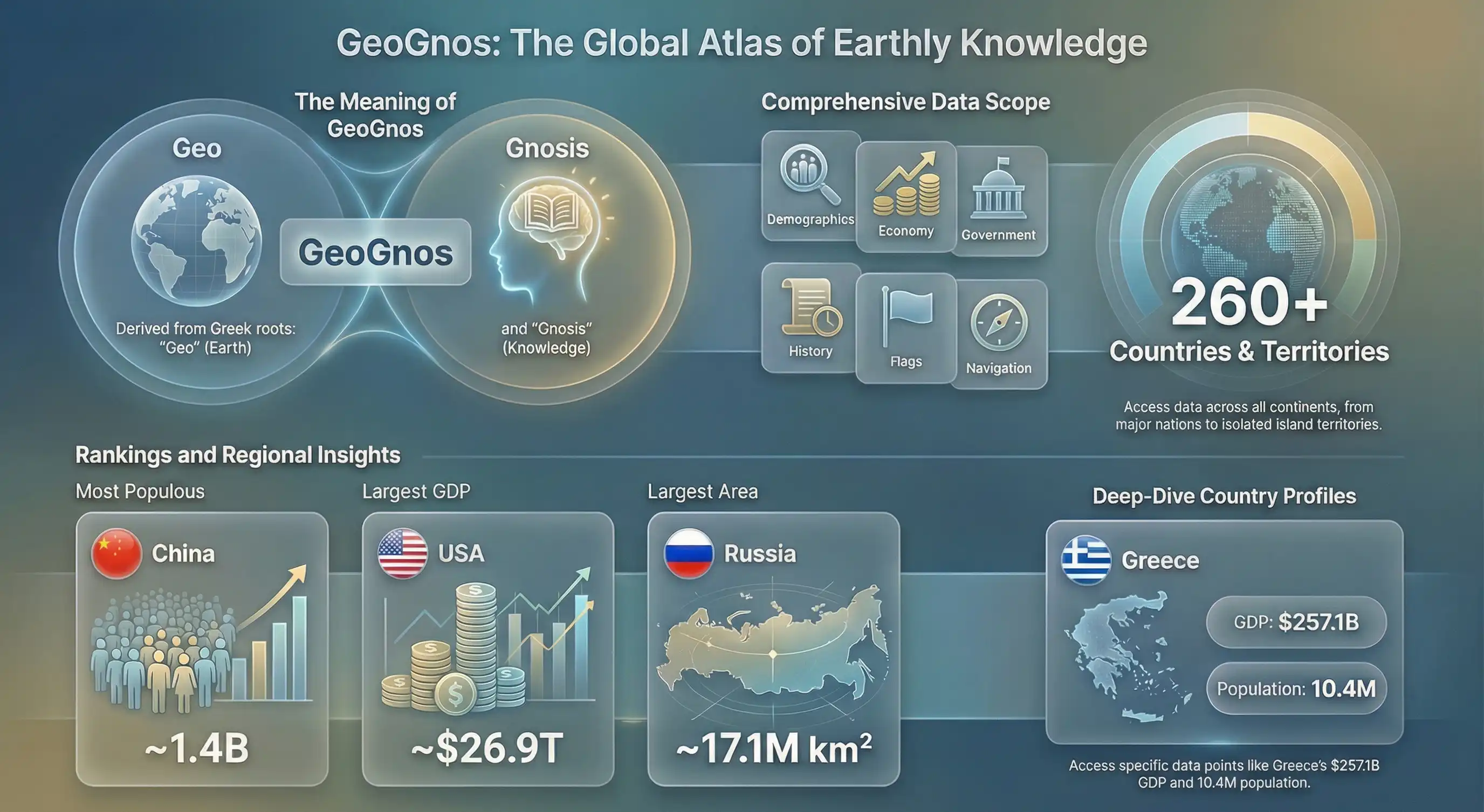 World Map Visualization